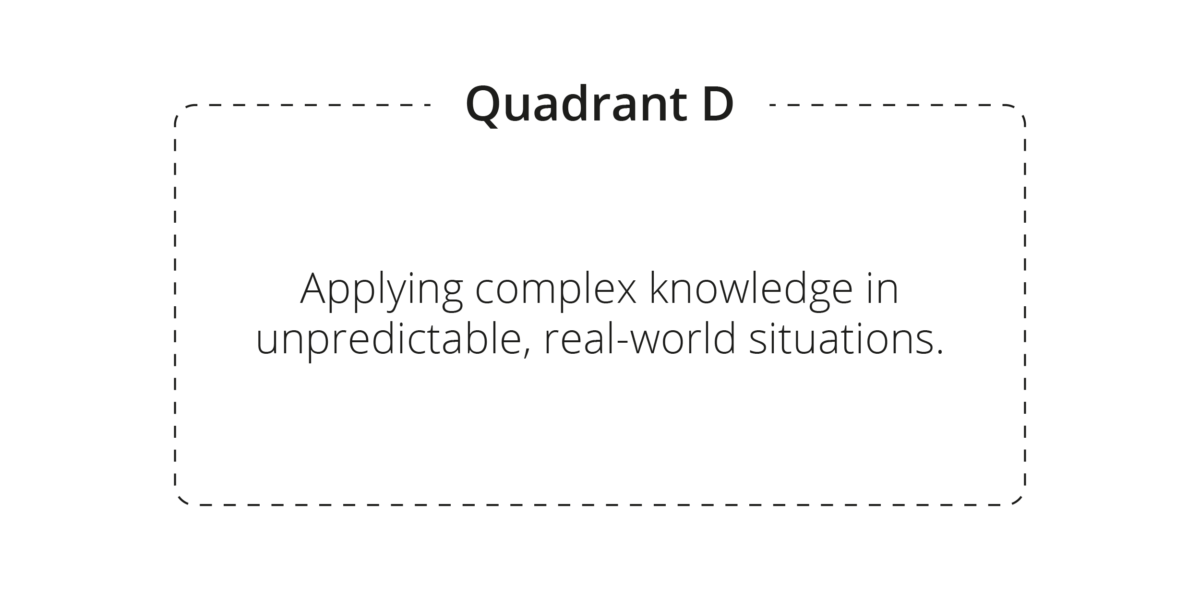 Dr. Bill Daggett, Rigor Relevance Framework - Quadrant D: Applying complex knowledge in unpredictable, real-world situations.
