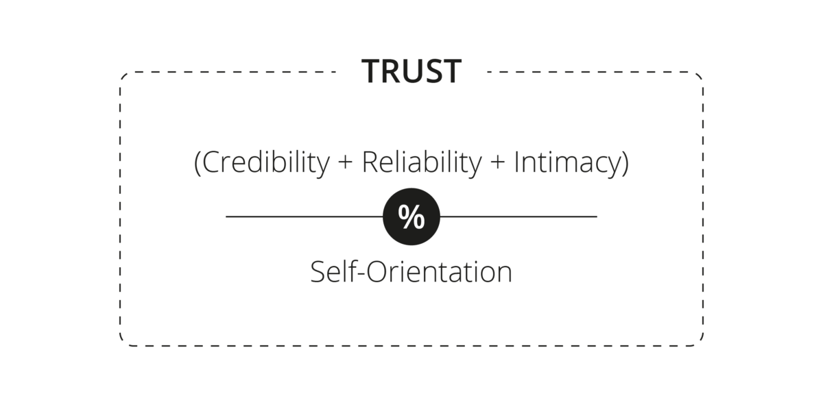 Charles Green, The Trust Equation: Credibility, reliability, and intimacy over self-orientation.